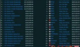 热点爆料奖金排行榜最新,揭秘网络爆料背后的巨额收益